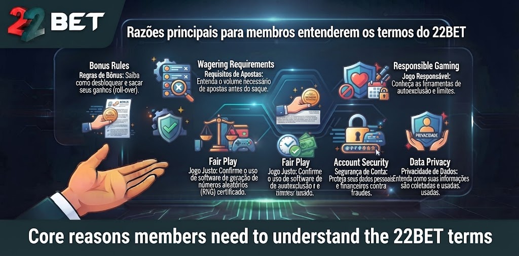 Core reasons members need to understand the 22BET terms