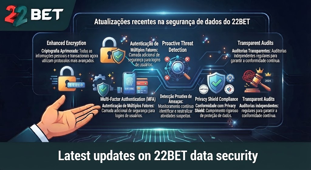 Latest updates on 22BET data security
