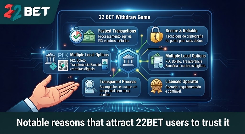Notable reasons that attract 22BET users to trust it