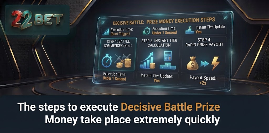 The steps to execute Decisive Battle Prize Money take place extremely quickly